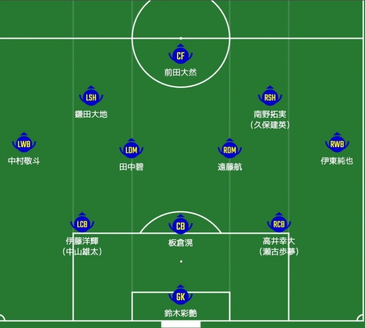 日媒預測日本隊首發(fā)：南野拓實、伊東純也領銜進攻陣，三笘薰替補